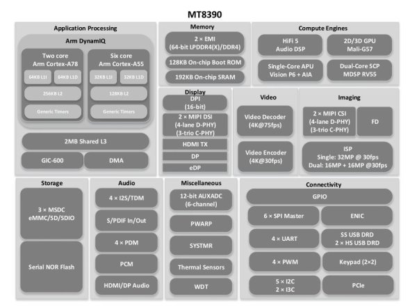 MT8390安卓核心板参数-联发科Genio 700智能模组