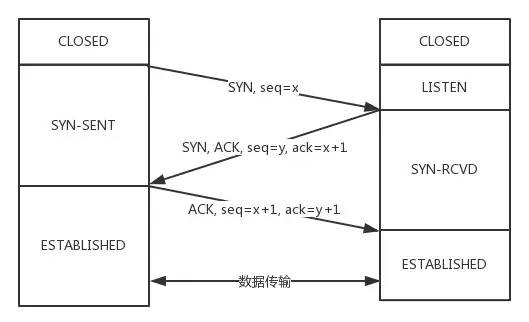 TCP协议知识点总结汇总